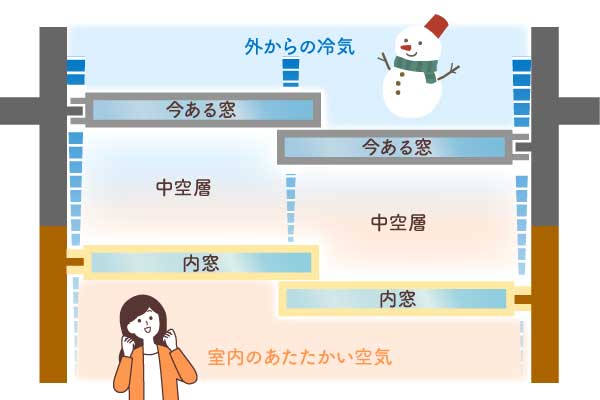 アルミ・樹脂サッシ熱の伝わり方-1