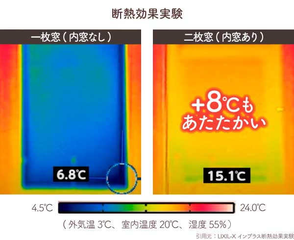 一枚窓と二枚窓の断熱効果の比較(+8℃)