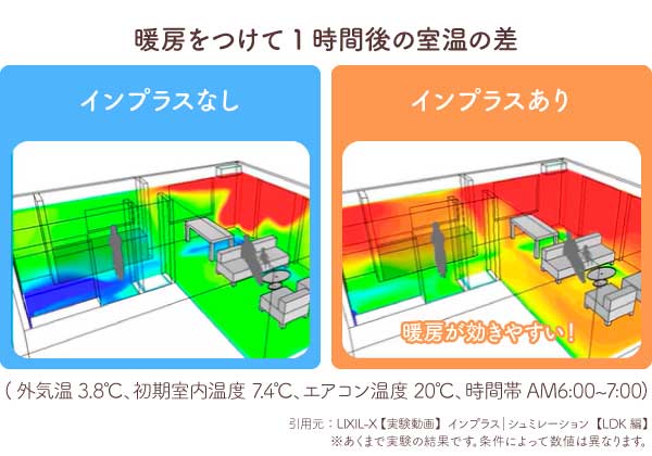 インプラス温度シュミレーション