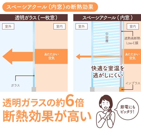 真空ガラス スペーシアクールの断熱効果