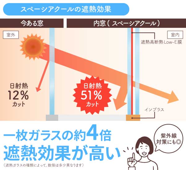 スペーシアクールの遮熱効果