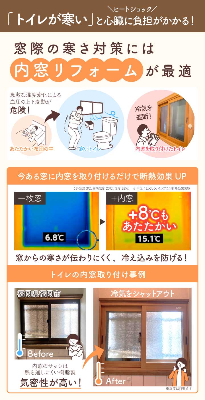 トイレ内窓リフォームTOP画