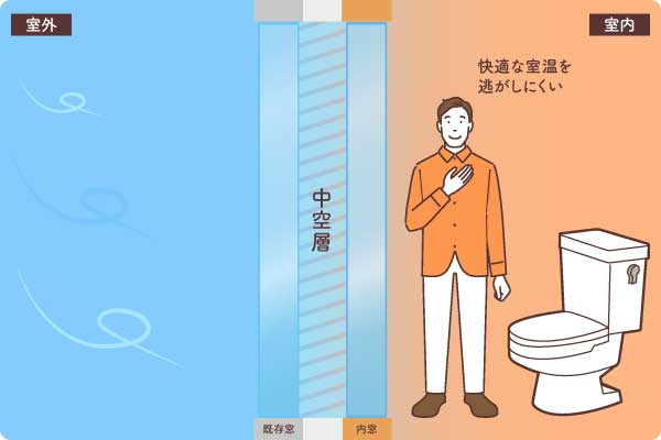 トイレ内窓中空層