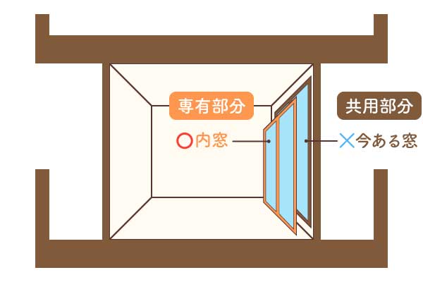 マンションの共用部分と専有部分内窓-1