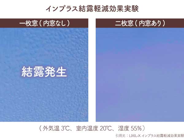 内窓の結露軽減効果実験-比較