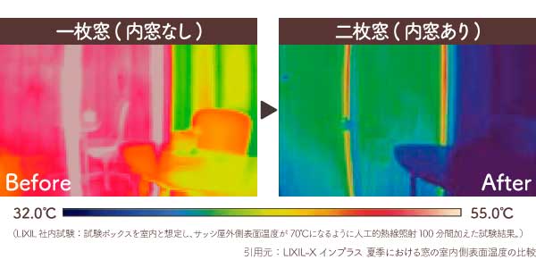 内窓の遮熱効果 サーモグラフィー比較