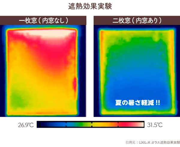 内窓の遮熱効果実験サーモグラフィー比較