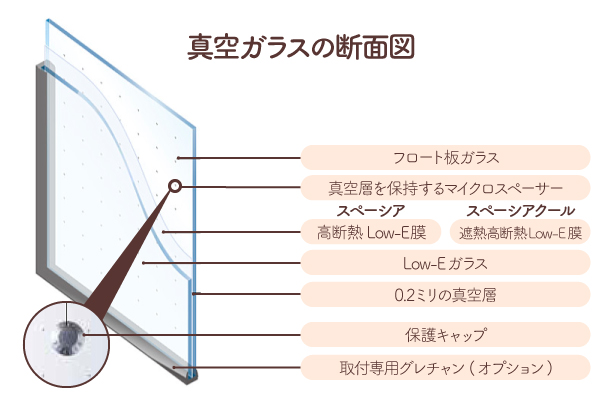 真空ガラスの断面図