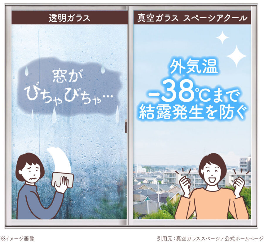 真空ガラススペーシアクールと透明ガラスの結露の比較