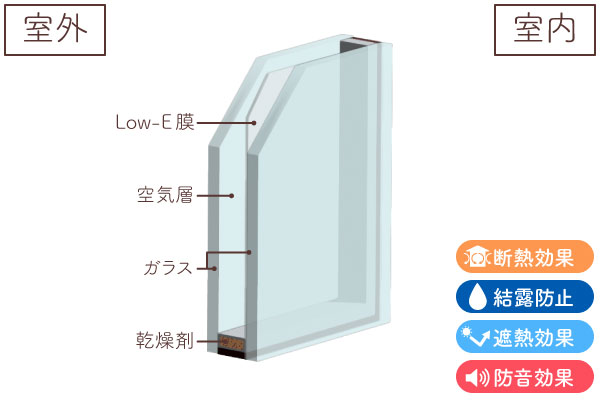 ガラス断面図(Low-E複層ガラス(クリア))