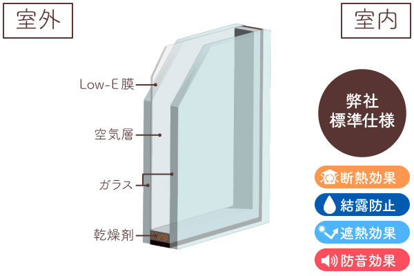 ガラス断面図(Low-E複層ガラス(グリーン))