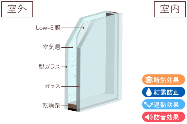 ガラス断面図(Low-E複層ガラス型ガラスクリア)