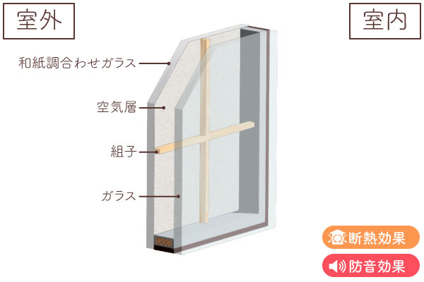 ガラス断面図(和紙調ガラス(格子入り複層ガラス))