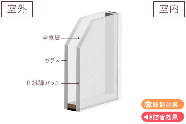 ガラス断面図(和紙調ガラス(複層ガラス))