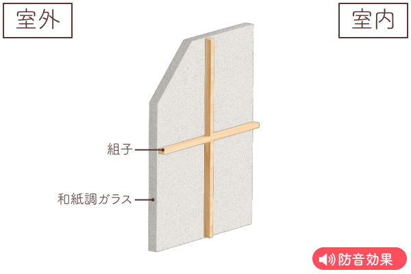 ガラス断面図(組子付き和紙調ガラス)