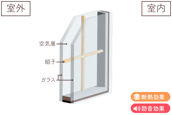 ガラス断面図(格子入り複層ガラス)