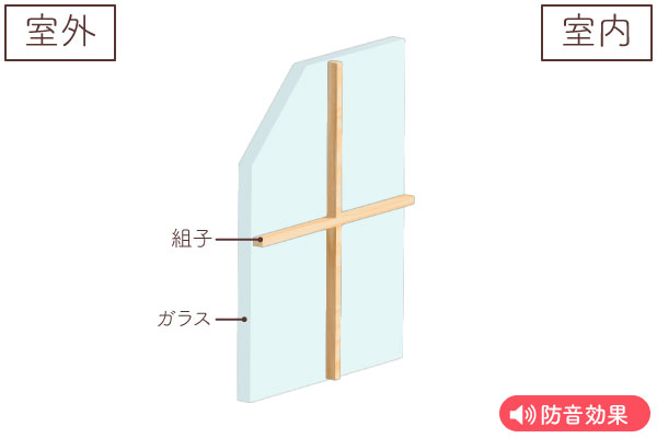 ガラス断面図(組子付き透明ガラス)