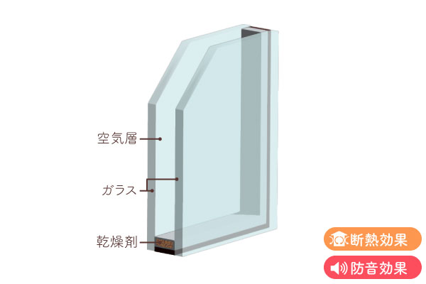 ガラス断面図(複層ペアガラス)