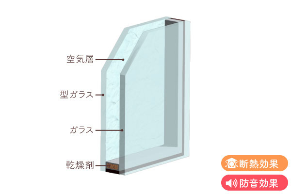 ガラス断面図(複層型ガラス)