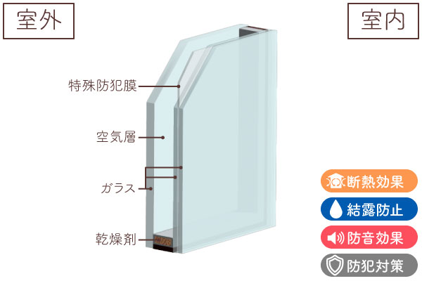 ガラス断面図(防犯合わせ複層ガラス)