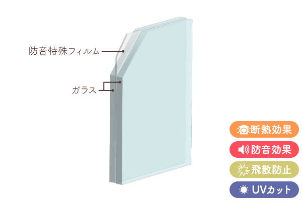 ガラス断面図(防音合わせガラス)