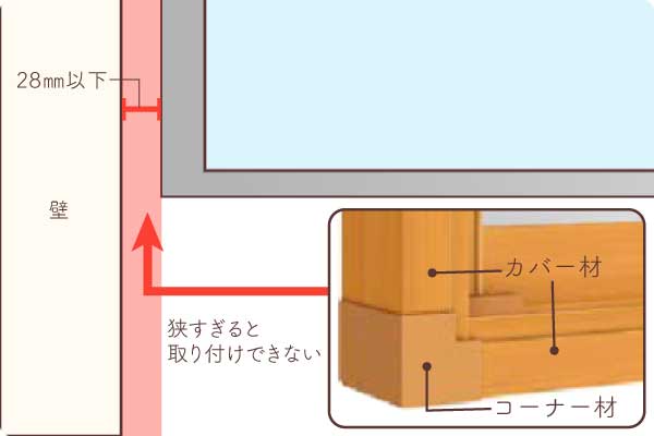 入隅納まりの窓