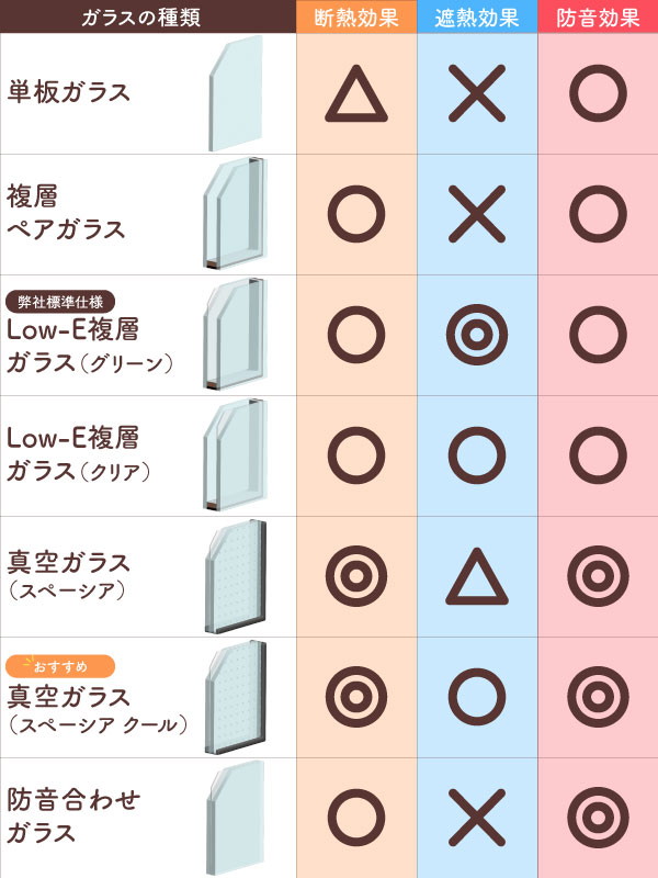 内窓インプラスガラス一覧