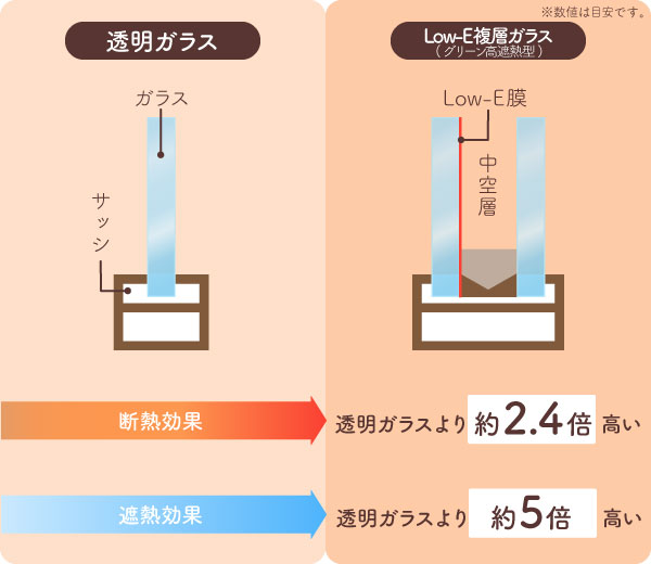 透明ガラス・Low-E複層ガラスの断面図