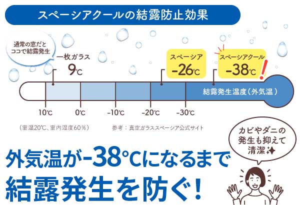 スペーシアクールの防露効果