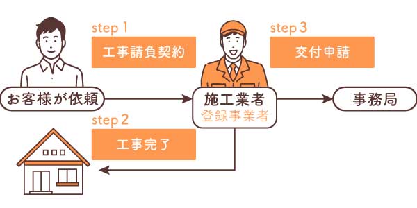 補助金-登録事業者