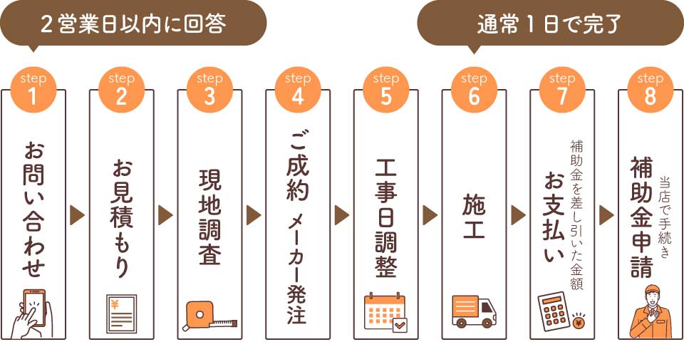 内窓リフォームお問い合わせ-ステップ8