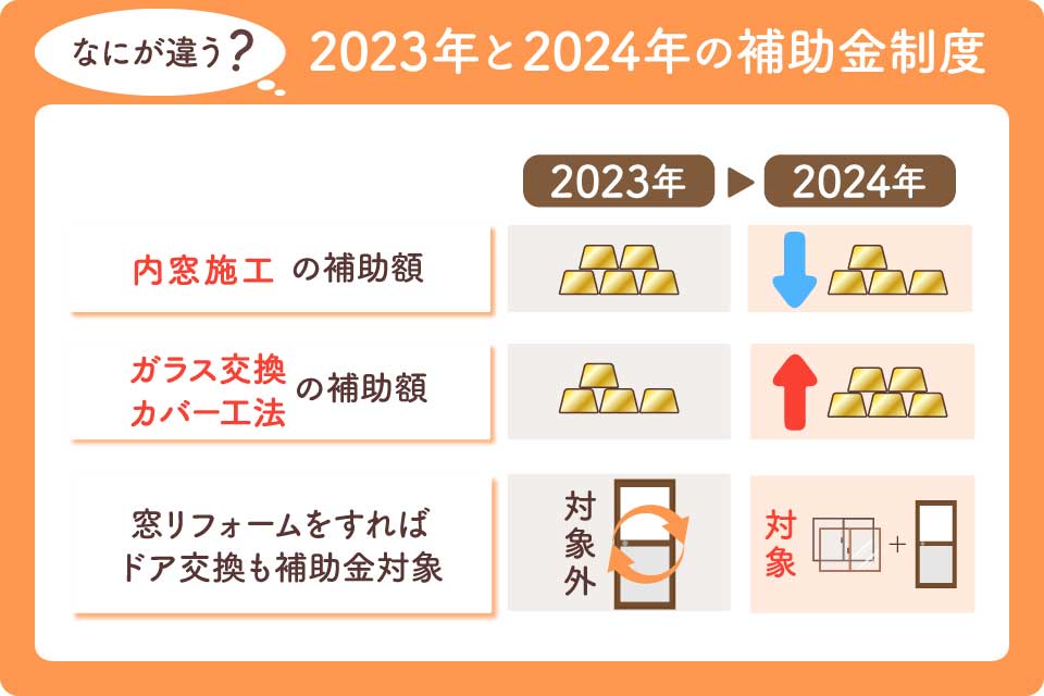 内窓補助金最新大見出し3