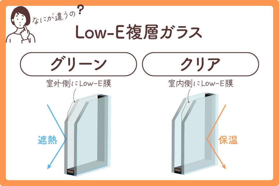 インプラスLow-E複層ガラス大見出し2