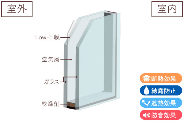 ガラス断面図(Low-E複層ガラス(グリーン))