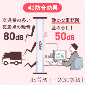 真空ガラスス-スペーシアクールの防音-効果