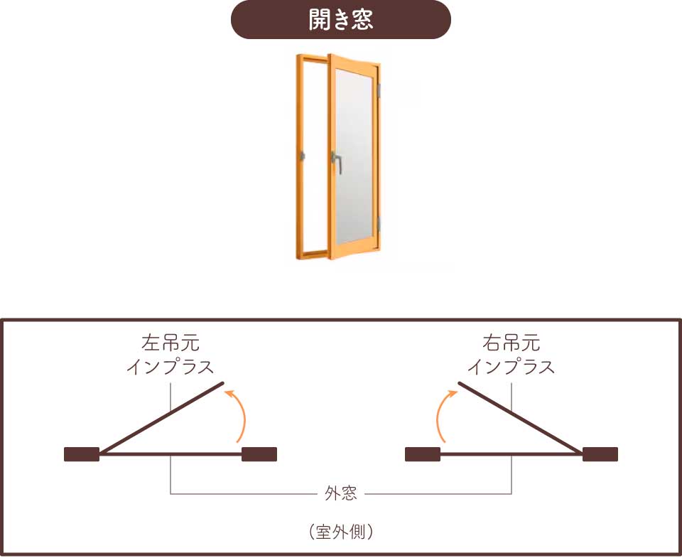 インプラス-窓枠(開き窓)