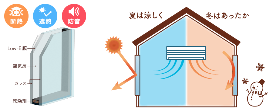 インプラスLow-E複層ガラスTOP