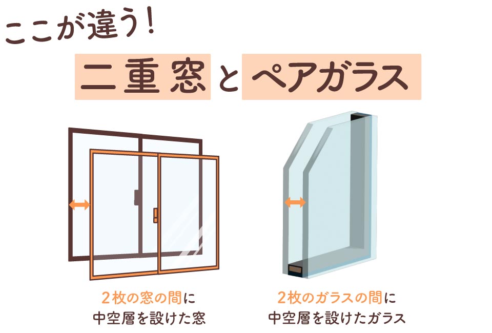 二重窓とペアガラスの違い