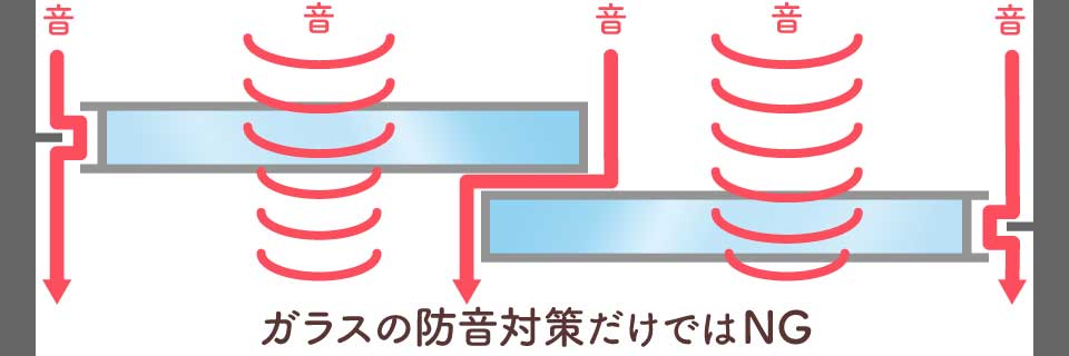 防音-音の出入り(ガラス面)