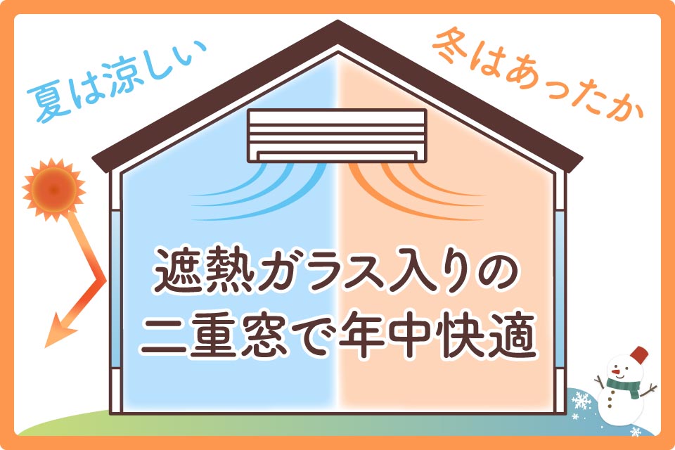 暑い夏に窓エアコン 3回しか使ってません 【公式通販】