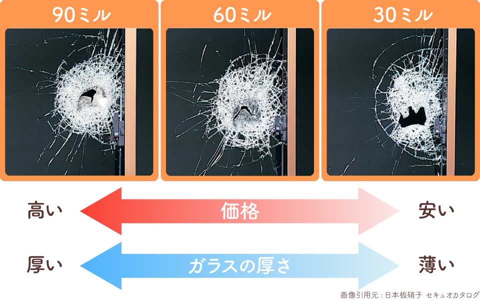 セキュオ30･60･90割れ方比較