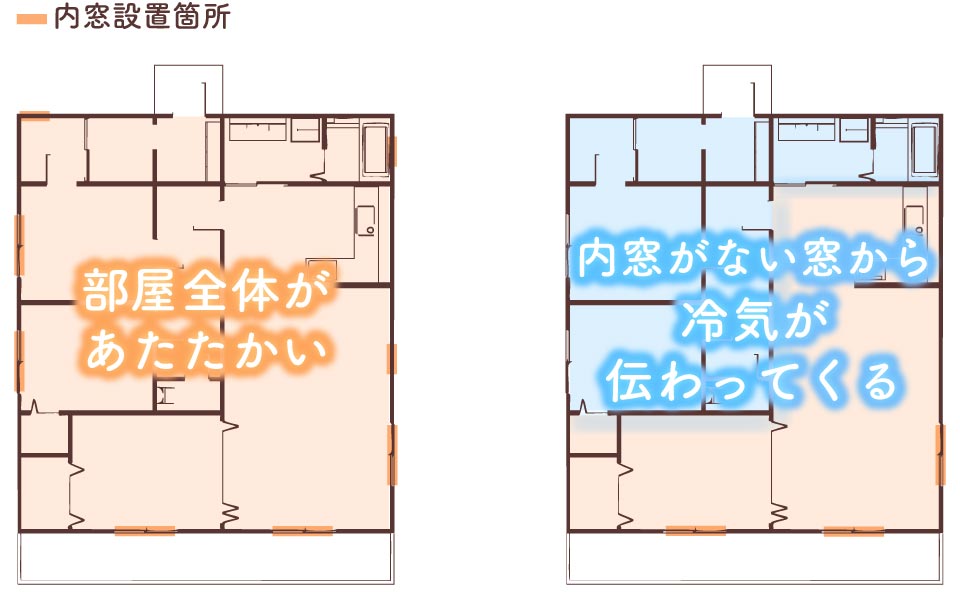 温度の比較(内窓リフォーム前後)