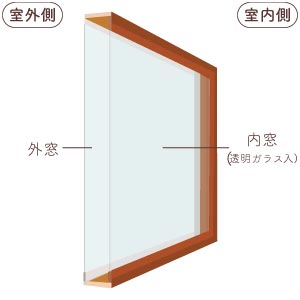 透明ガラス入り内窓