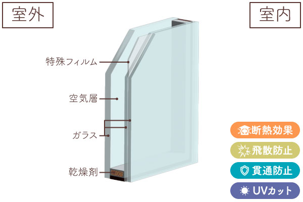 ガラス断面図(防犯合わせ複層ガラス)