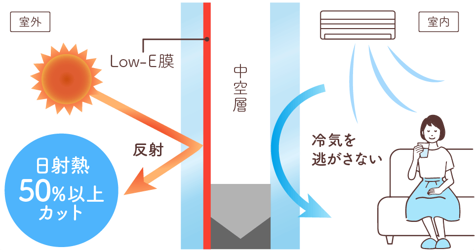 二重窓夏暑いTOP画2