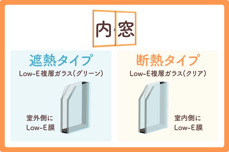 二重窓夏暑い大見出し3