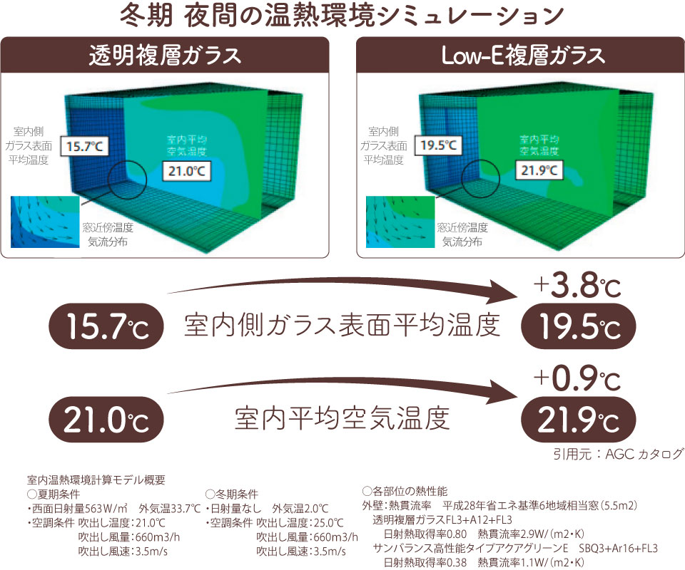 内窓の断熱・遮熱効果サーモグラフィー(冬期)