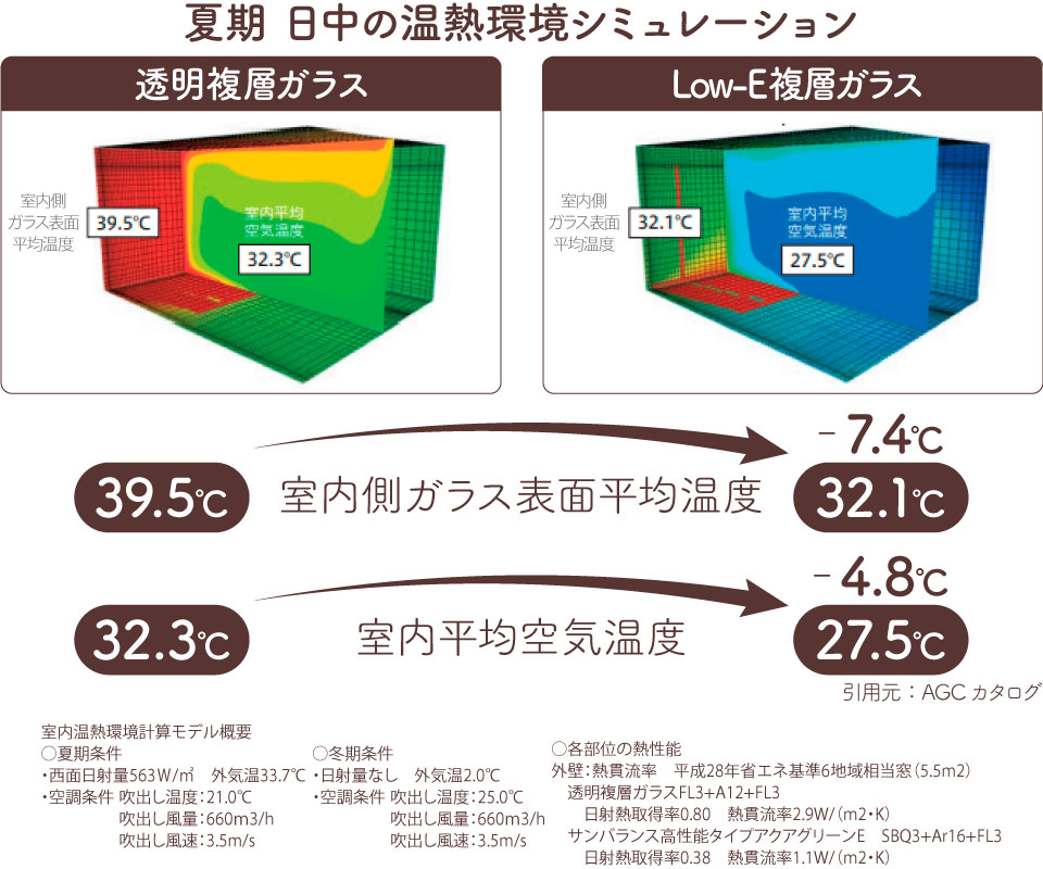 内窓の断熱・遮熱効果サーモグラフィー(夏期)