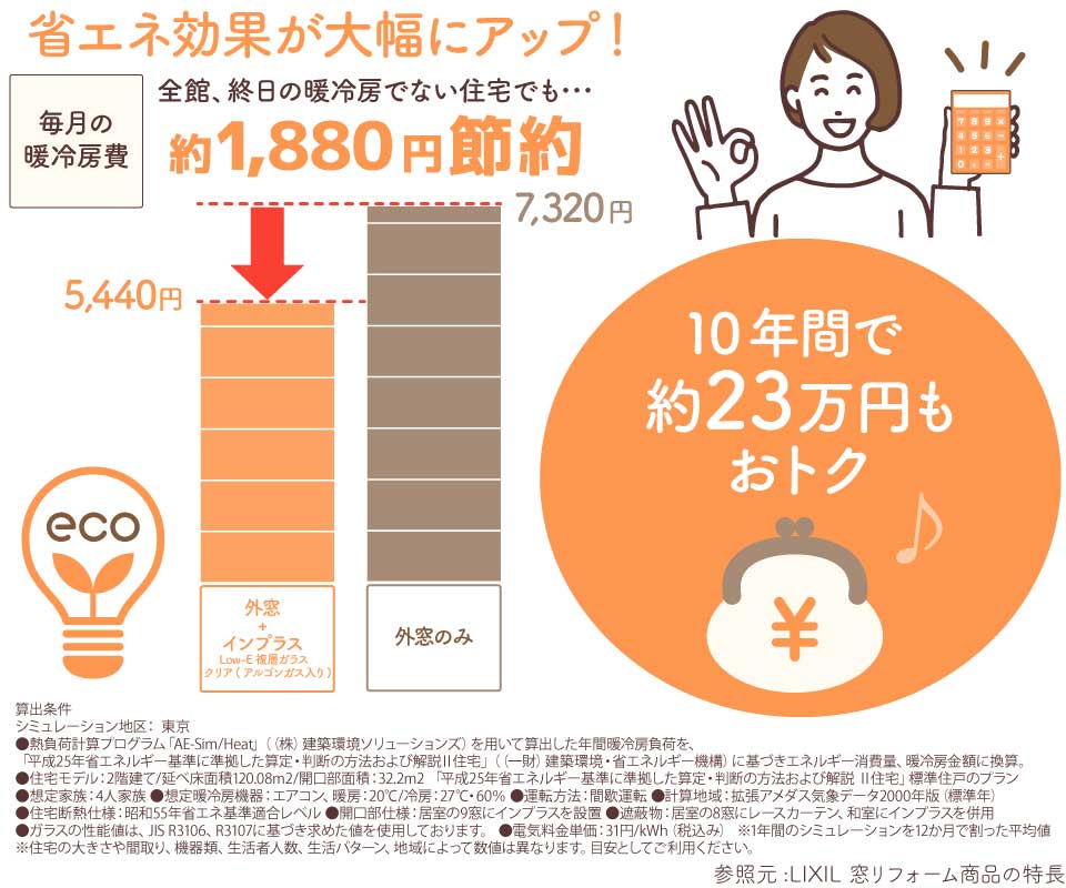 内窓の節電効果