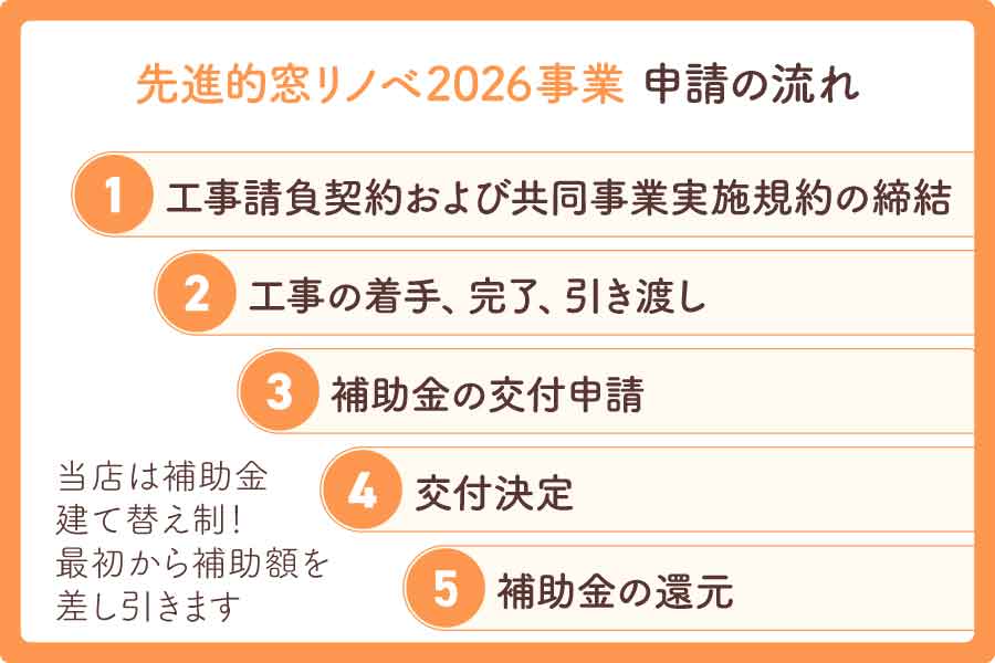 窓-リノベ-2026大見出し4